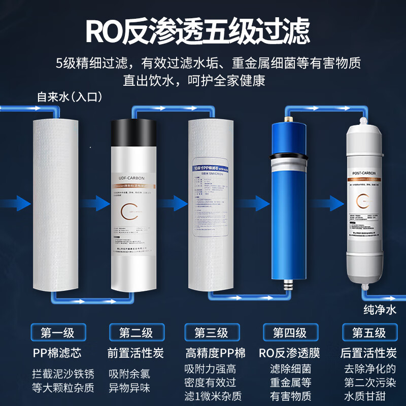 脉巴赫 商用净水器 直饮水机烤漆不锈钢五级过滤RO反渗透净水机一体机 MBH-60-GBKJB35[两开一净]高清大图