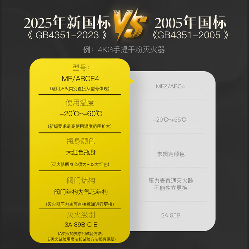 唐安25年新国标MF/ABCE4 手提式干粉灭火器 4公斤 单位:个高清大图