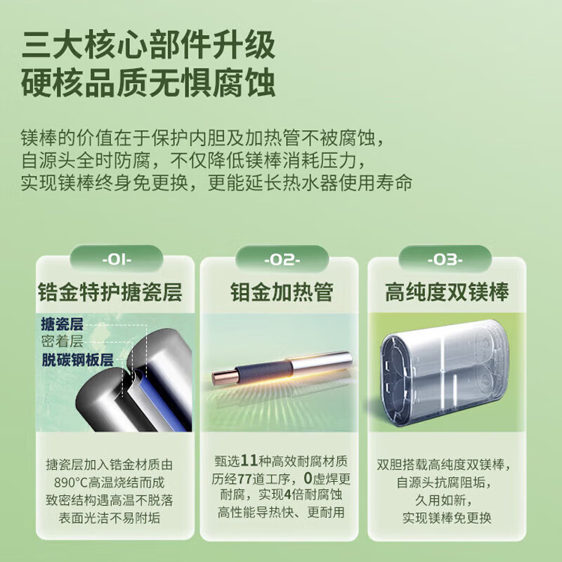 统帅(Leader)海尔出品电热水器扁桶60升3300W速热一级能效纤薄扁桶WIFI智控LEC6001HD-PY5白U1高清大图