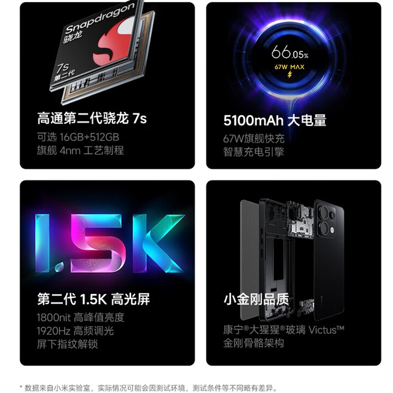 [原封]小米Redmi Note13 Pro 5G 12GB+256GB 子夜黑 第二代骁龙7S芯 2亿像素 超细四窄边OLED直屏 5100mAh大电量 小米手机 红米手机高清大图