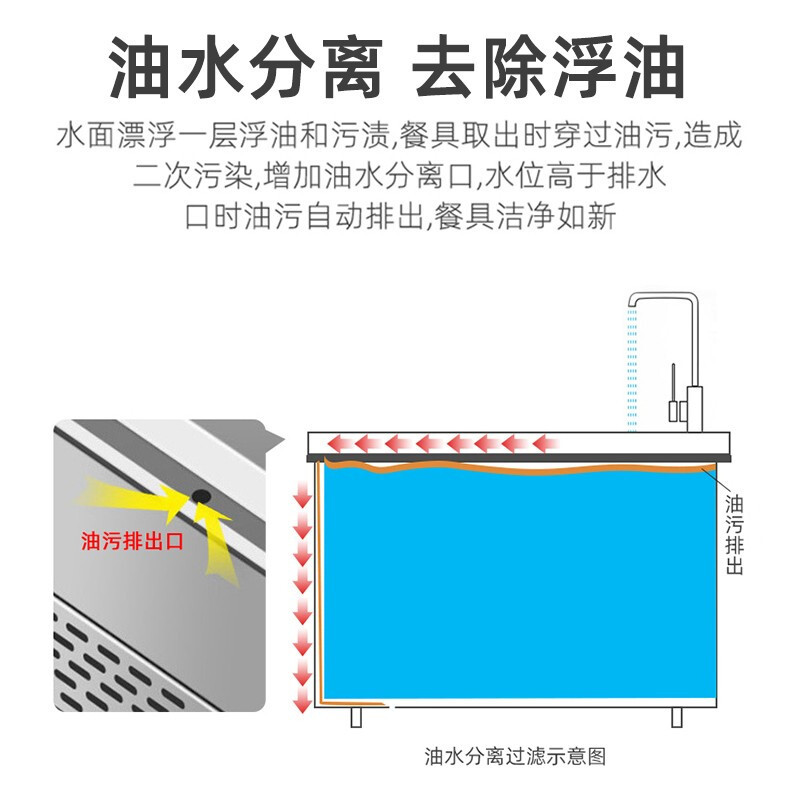 松氏 豪华防干烧款1.8米双池 超声波洗碗机 油水分离 自动加热商用全自动饭店食堂大小型幼儿园刷碗机餐厅