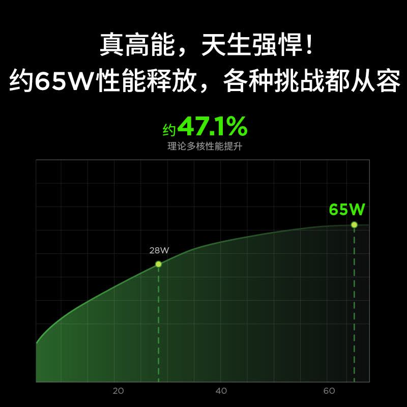联想(Lenovo)小新Pro AI超能本16英寸轻薄笔记本电脑(Ultra5-125H 16G 1T 2.5K 120Hz)图片