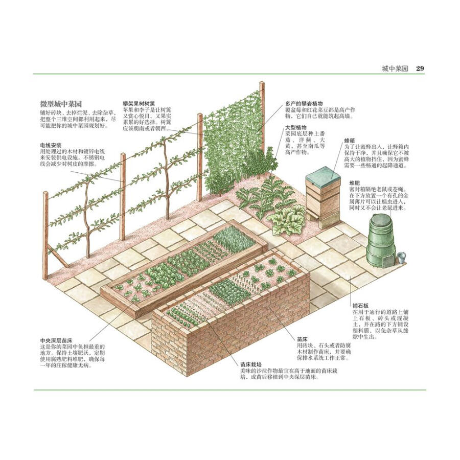 (10册)自给自足+户外指南+露营生存指南 [正版]自给自足生活简明指南2022年新修订版 种植常见农作物蔬菜畜牧养殖末高清大图