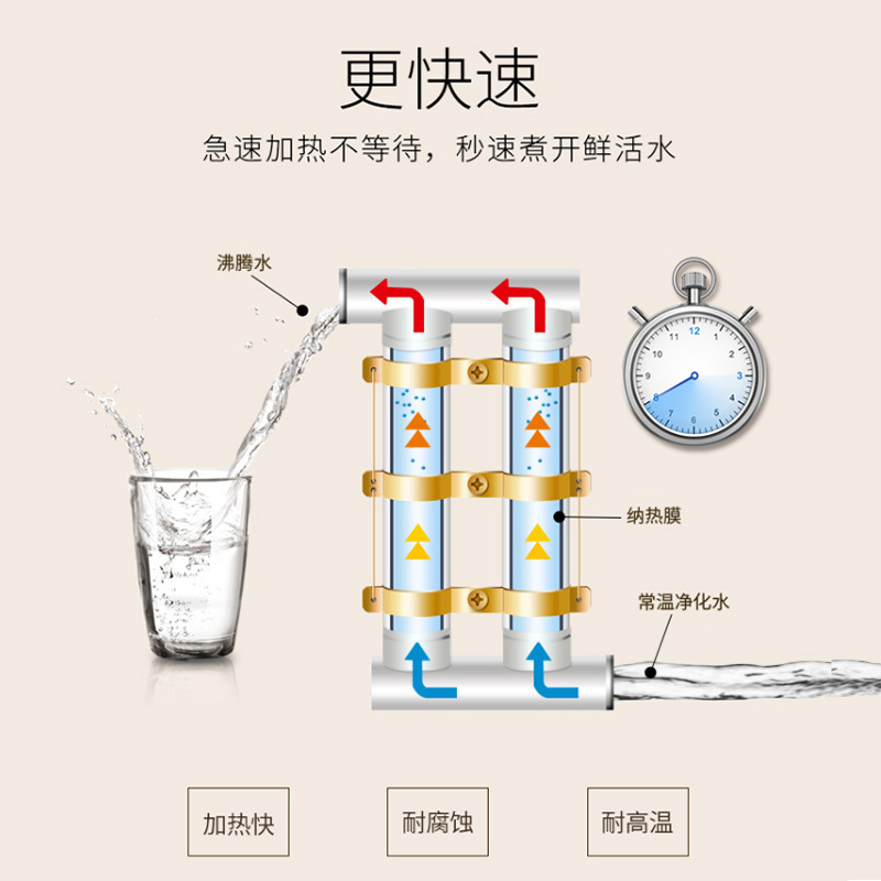 沁园(TRULIVA)LNW670-5W 管线机 加热一体壁挂式厨房无胆速热即热式饮水机