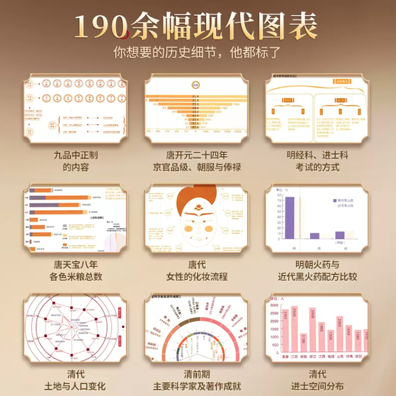 [醉染正版]中华文明地图 华林甫 中国历史地图集通史古代史 417篇参考文献 地图里的中国 9787520403139高清大图