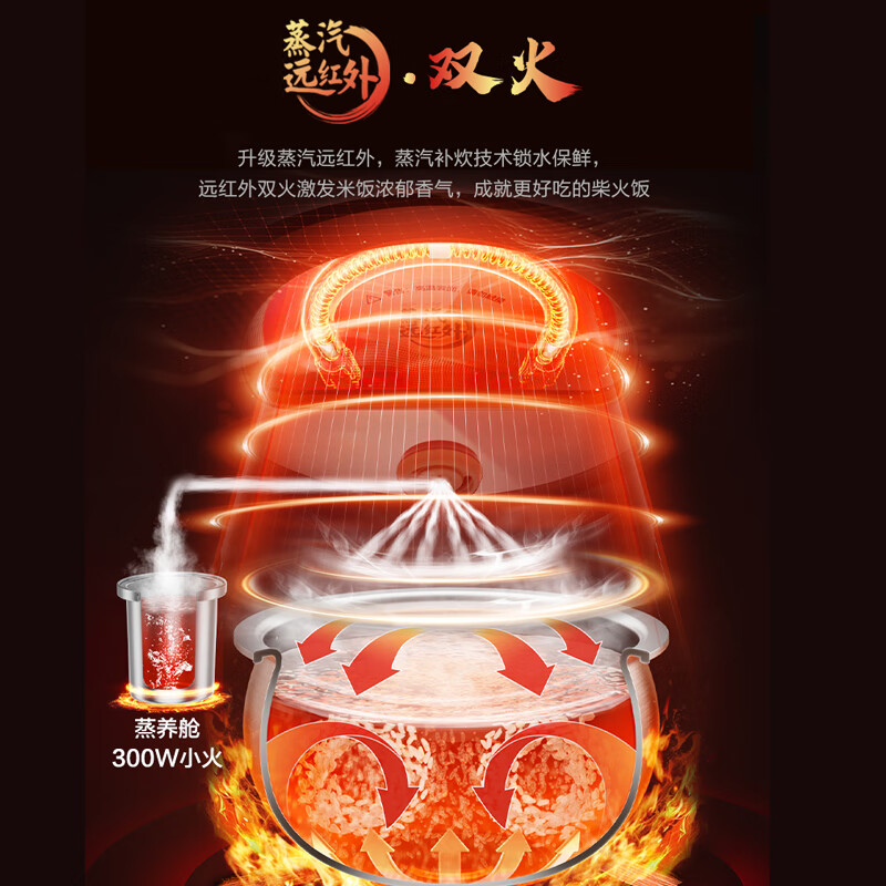 苏泊尔(SUPOR)SF40Q13S有钛0涂层电饭煲4L(单位:台)钛金色高清大图