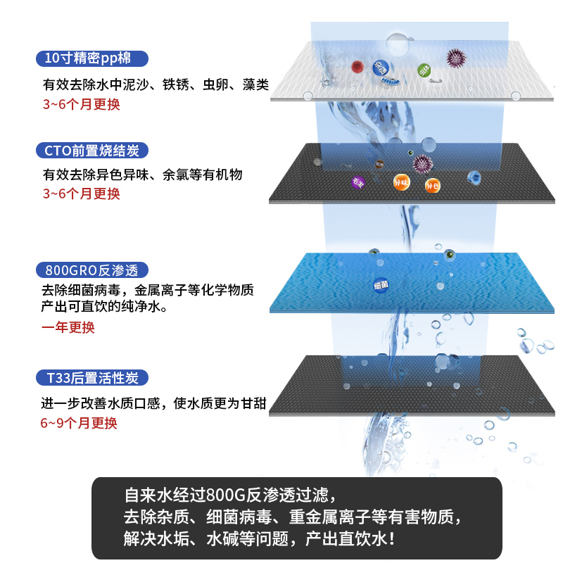 天纯100-300人商用净水器直饮机大型大流量净化加热一体机反渗透饮水机工厂公司办公室学校医院纯水设备