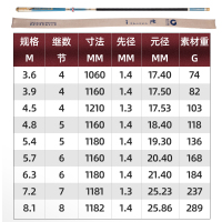 宝飞龙鱼竿梵手杆超轻超硬鲫鱼竿2020新款鱼竿台钓竿钓竿大物鱼杆鲤竿黑坑杆