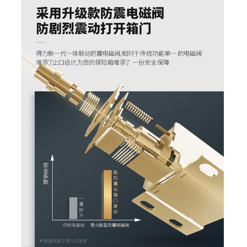 得力(deli)保险柜 高60CM 办公家用保险柜 黑 3644S图片