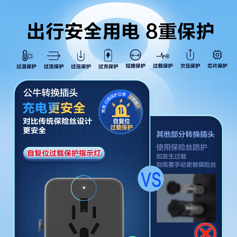 公牛(BULL)USB多国旅行插座转换插头 国外及部分地区欧标美标澳标英标 深空灰GN-L10U15高清大图