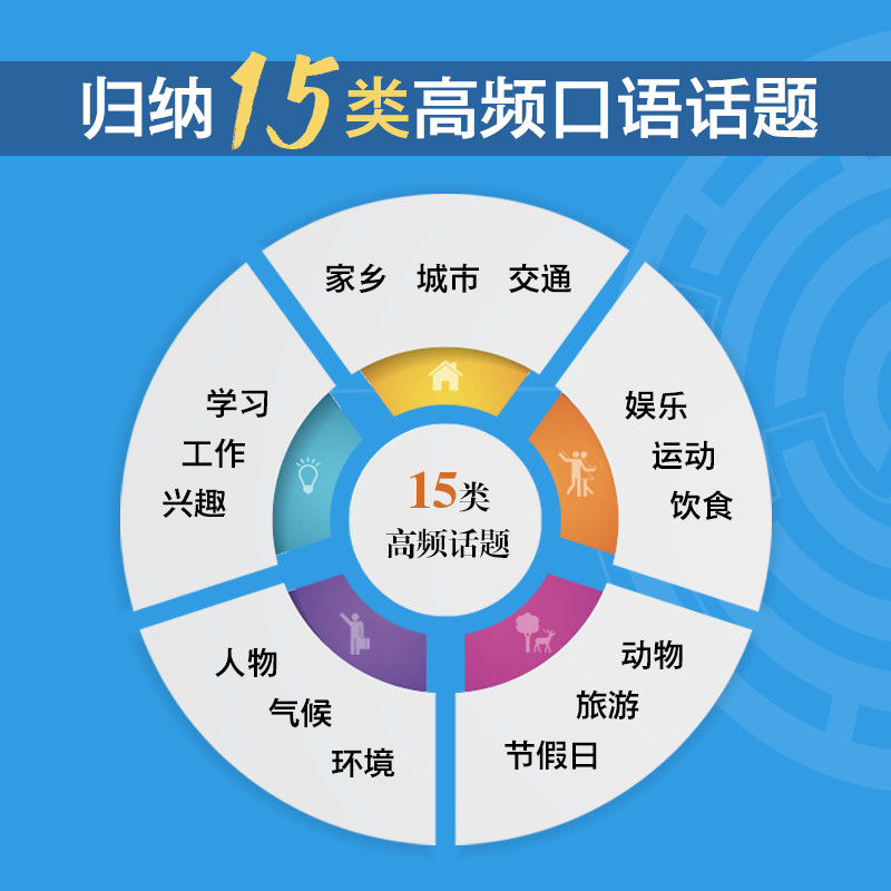 [正版]雅思口语21天通关 剑桥雅思真题精讲机经攻略话题词汇真题演练和解析 冲刺雅思口语表达高分考题型答题策略书籍 新东高清大图
