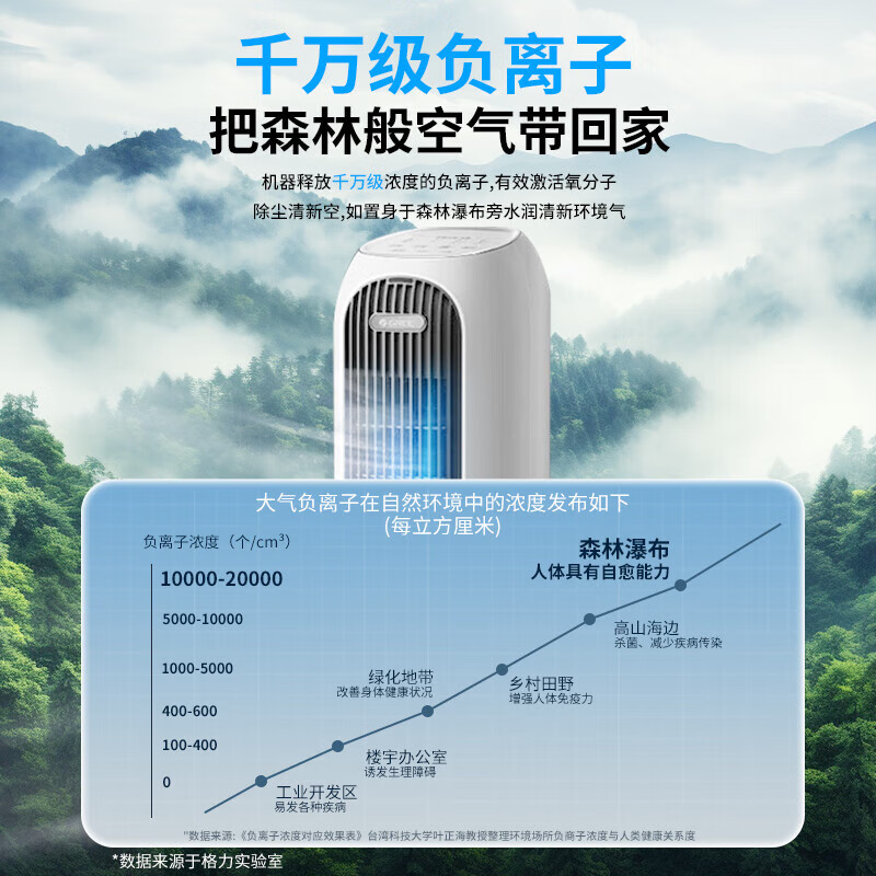 格力塔式空调扇4L遥控冷暖扇 负离子净化款KS-04X71RDG高清大图