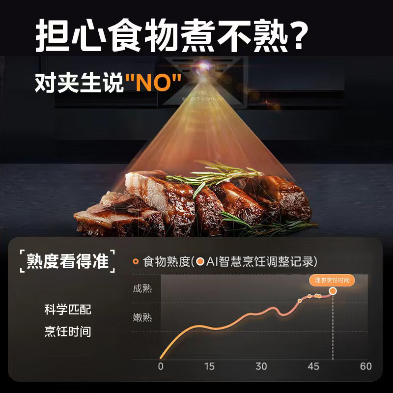 美的(Midea)嵌入式 蒸烤箱一体机 50L蒸箱烤箱家用 AI灵眸智能摄像识材视频分享 蒸烤炸炖四合一体机SV5