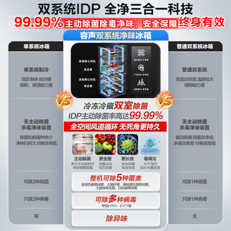 [526十字款]容声516L双净双系统十字双开四门家用无霜嵌入冰箱BCD-516WD1FPA双净灰