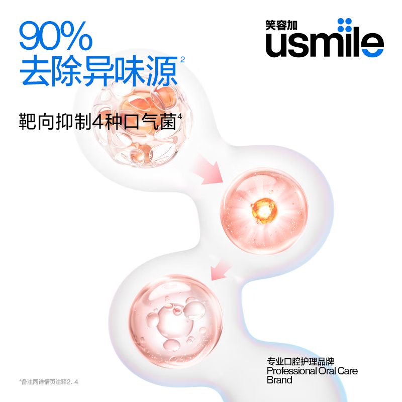 usmile笑容加焕白清新牙膏110g 云顶葡萄 美白牙膏亮白口气清新去黄去渍高清大图