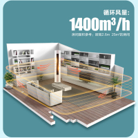 科龙(KELON)空调3匹变频 睡眠空调 新一级能效 家用客餐厅空调柜机 四面八方健康风KFR-72LW/LX1