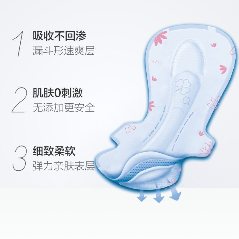 [48片]怡丽卫生巾290日用夜用新素肌感透爽亲肤棉柔丝薄无添加姨妈巾