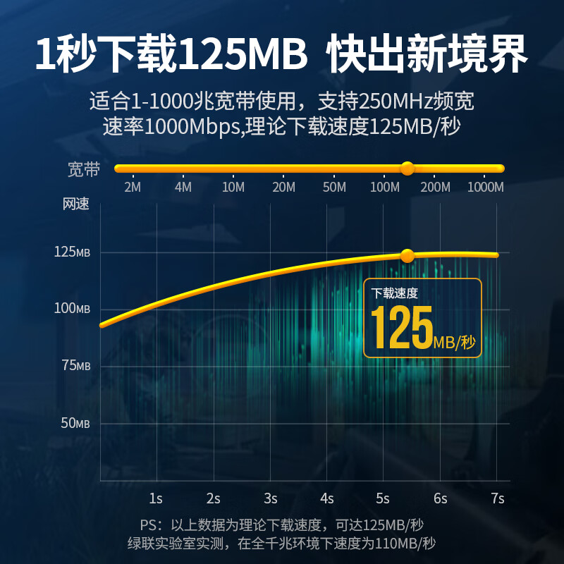 绿联六类网线 千兆网络高速连接线 电脑宽带家用非屏蔽扁平跳线 成品网线 黑色 5米 50176 一条装高清大图