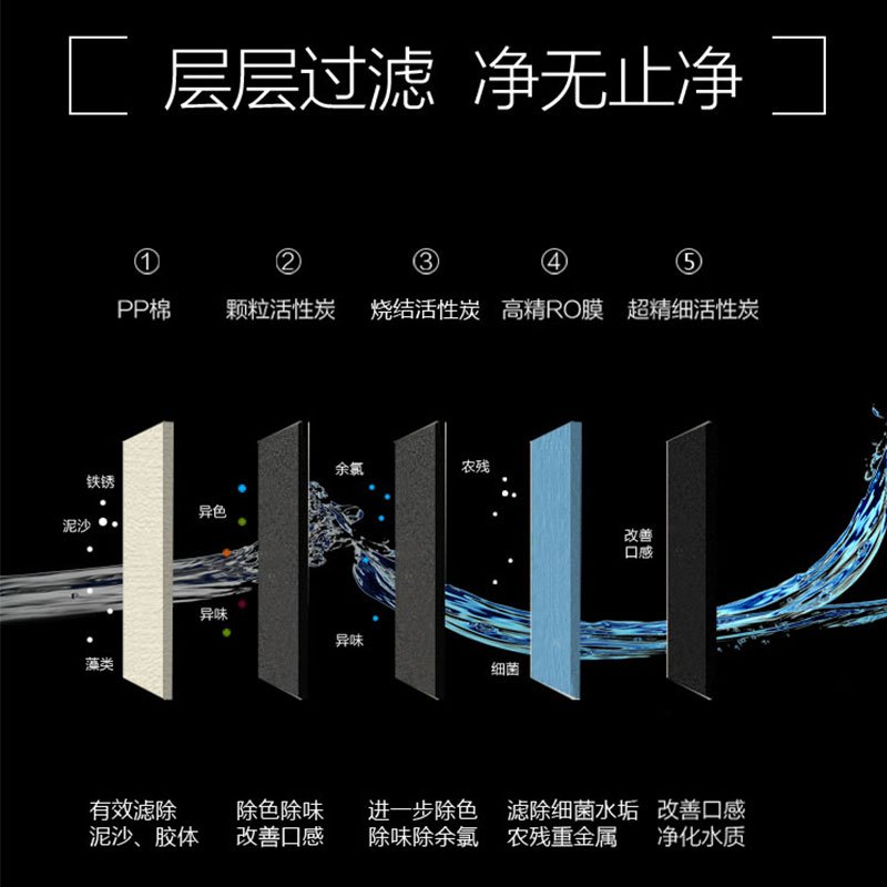 Whirlpool/惠而浦净水机R500C88净水器 直饮 500加仑厨下式 家用 进口反渗透膜 1:1纯废水比 大流量