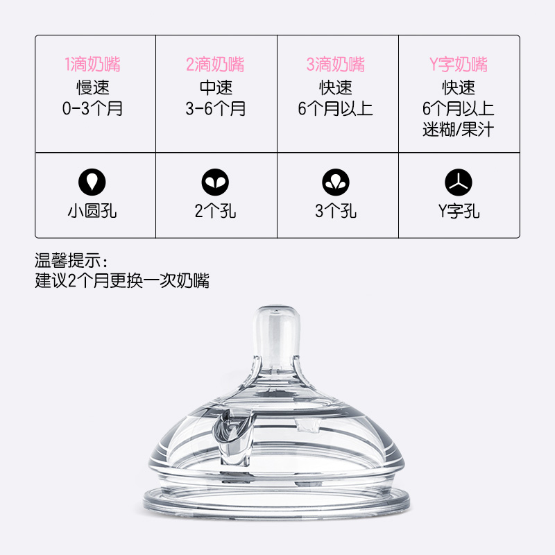 可么多么(comotomo)硅胶奶嘴 流量为一滴适合0-3个月宝宝单只装高清大图