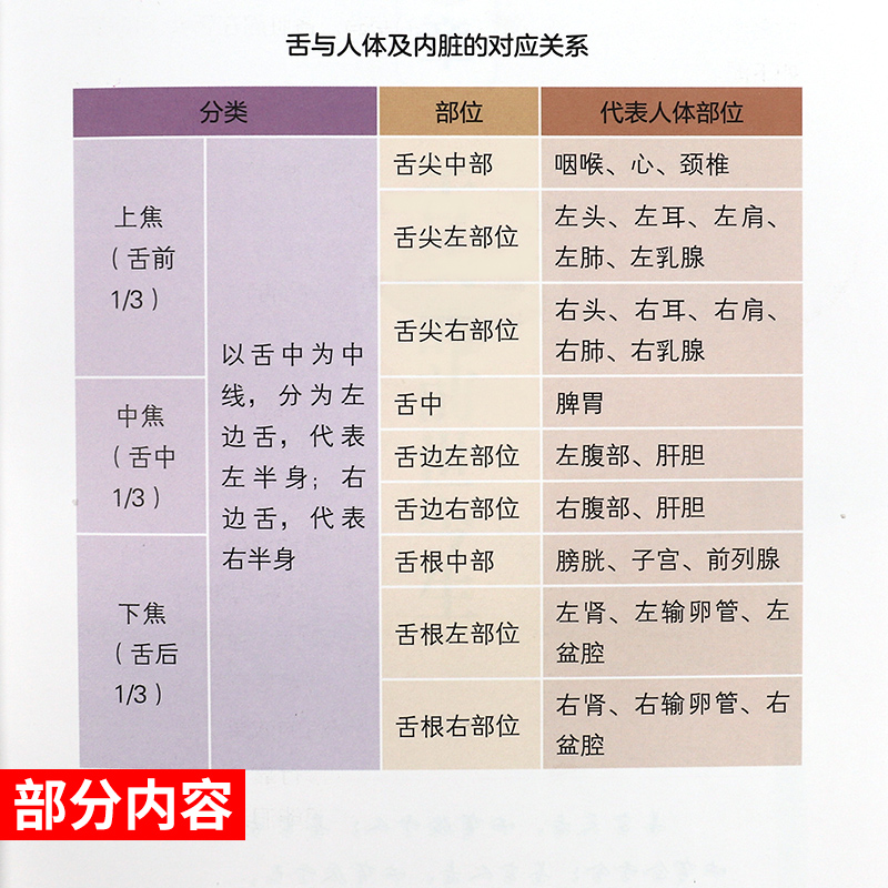 [醉染正版]图解舌诊断病2 来要水来要良著舌诊入门自学十讲伸伸舌头把病解中医舌像舌苔舌象辨析病症望舌诊病养生诊断舌诊学中高清大图