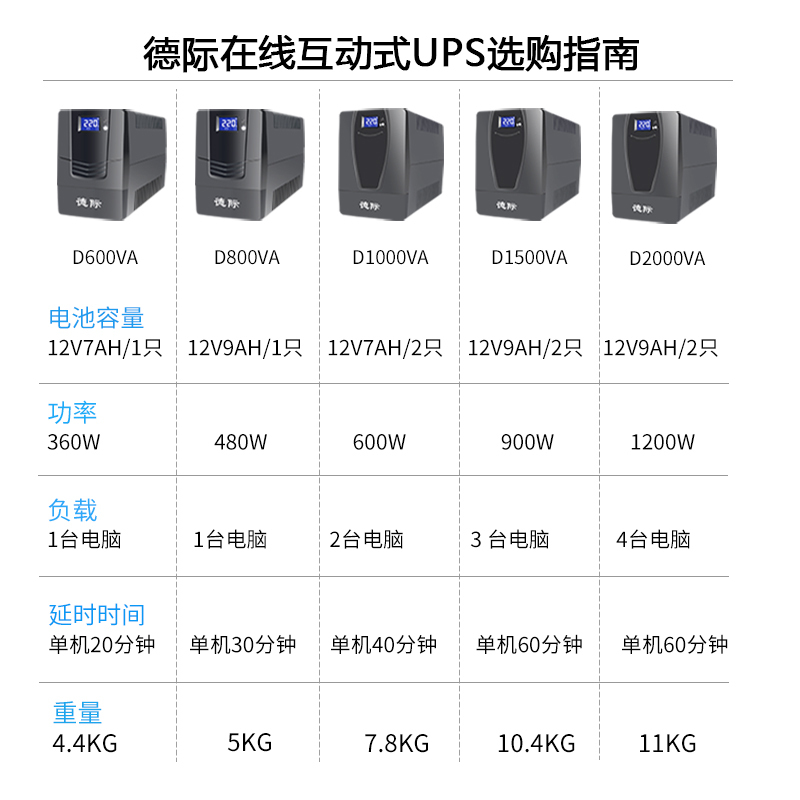 德际 UPS不间断电源D1500VA 900W稳压LCD触控屏幕 单电脑续航60分钟 可带3台电脑
