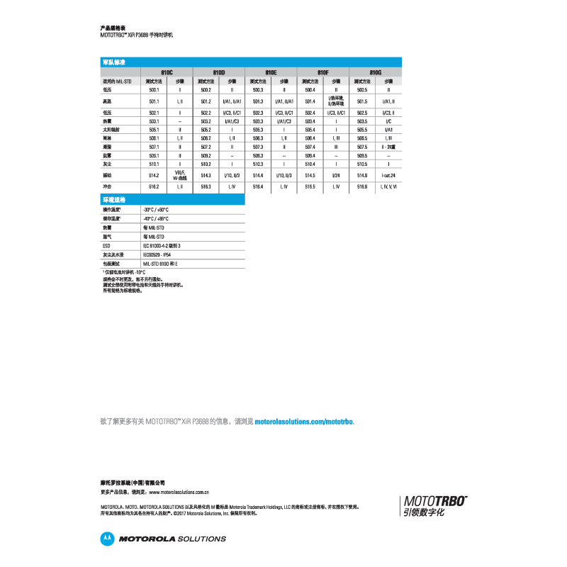 摩托罗拉（Motorola）P3688数/模对讲机标配锂电