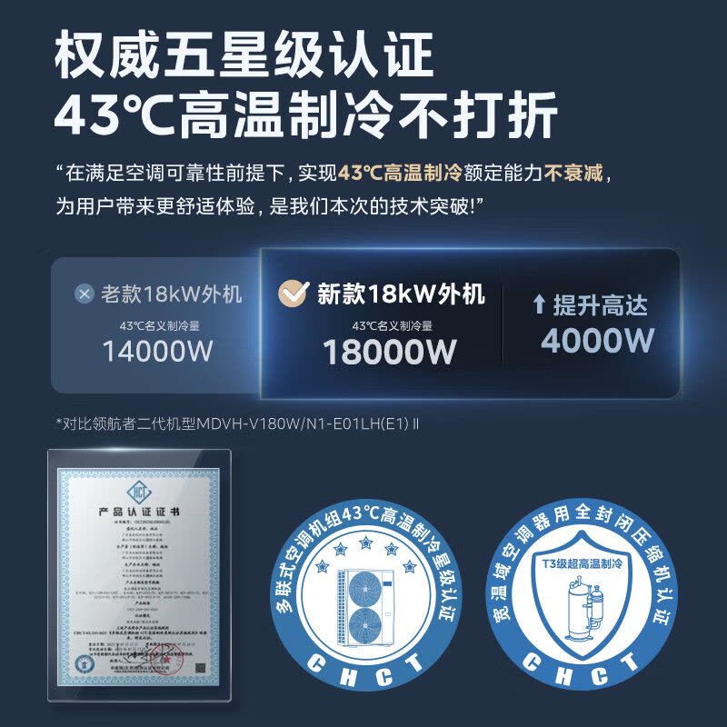 美的中央空调领航者三代 6匹一拖五一级能效智能家用变频除菌功能中央空调智清洁功能 MJV-140W-E01-LHⅢ一拖五图片