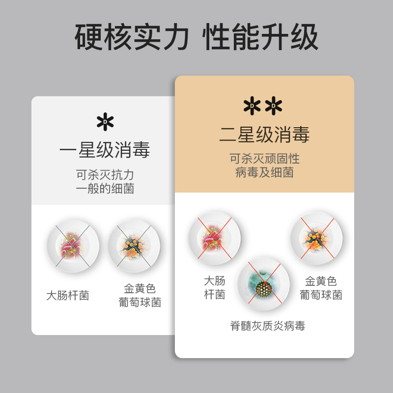 康宝(Canbo)|耐惠(NAAFI)消毒柜立式家用小型双门中温高温消毒碗柜ZTP148-LA1
