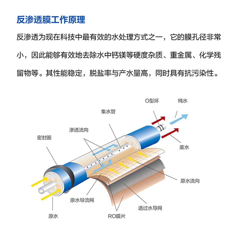 溢泰康富乐KEMFLO净水器 通用50加仑反渗透膜滤芯