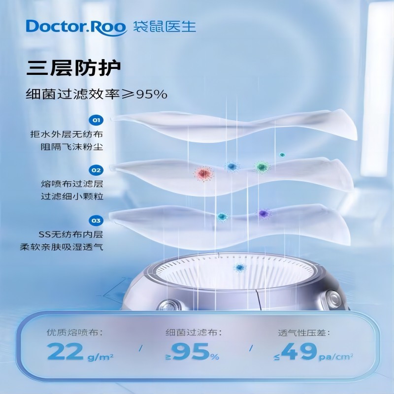 袋鼠医生 立体呼吸仓医用外科口罩50只装/盒独立包 白色 三层防护灭菌级 双鼻梁条 E型切口