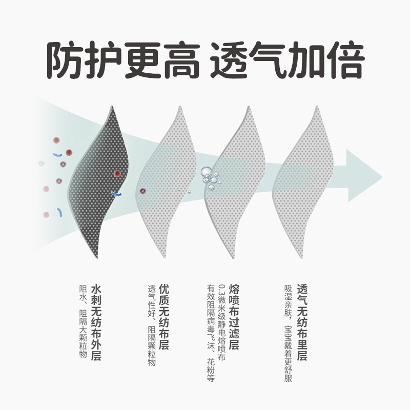 特惠清仓GREENNOSE绿鼻子 儿童立体口罩 4岁 刺猬邮差员 10只装
