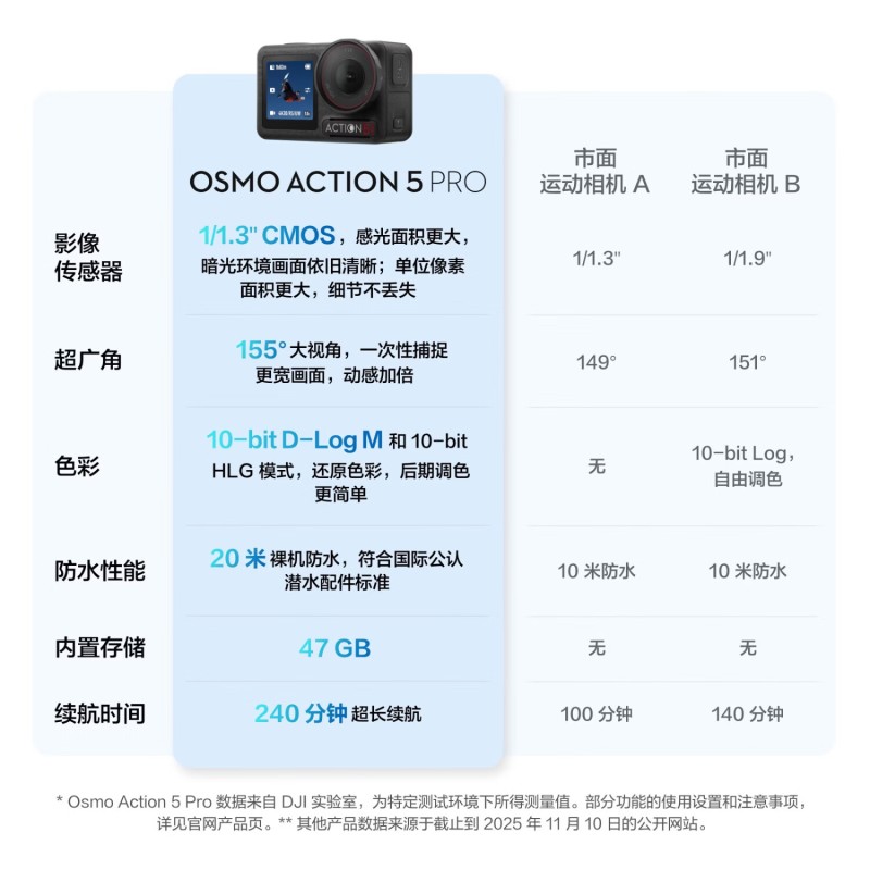 大疆 Osmo Action 5 Pro 超旗舰画质运动相机潜水徒步vlog便携式4K摄像机 畅拍套装 支架 原装包