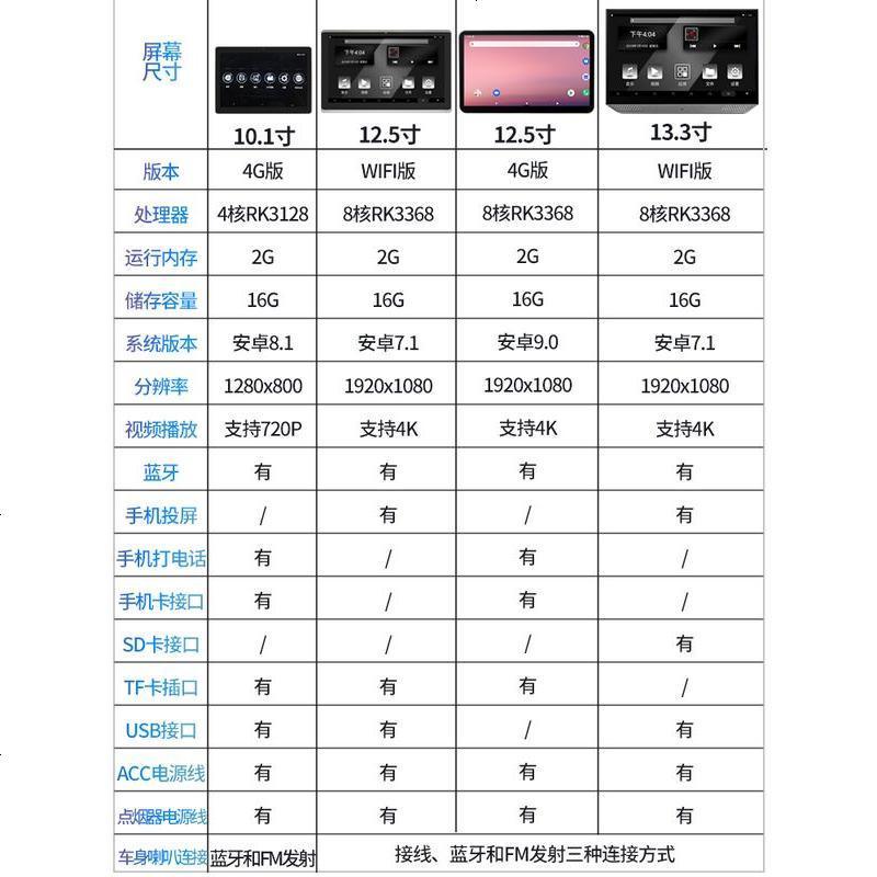 汽车通用头枕屏后排娱乐系统车载电视高清后座安卓视频播放显示器 通用头枕屏1台(13.3寸8核WIFI版