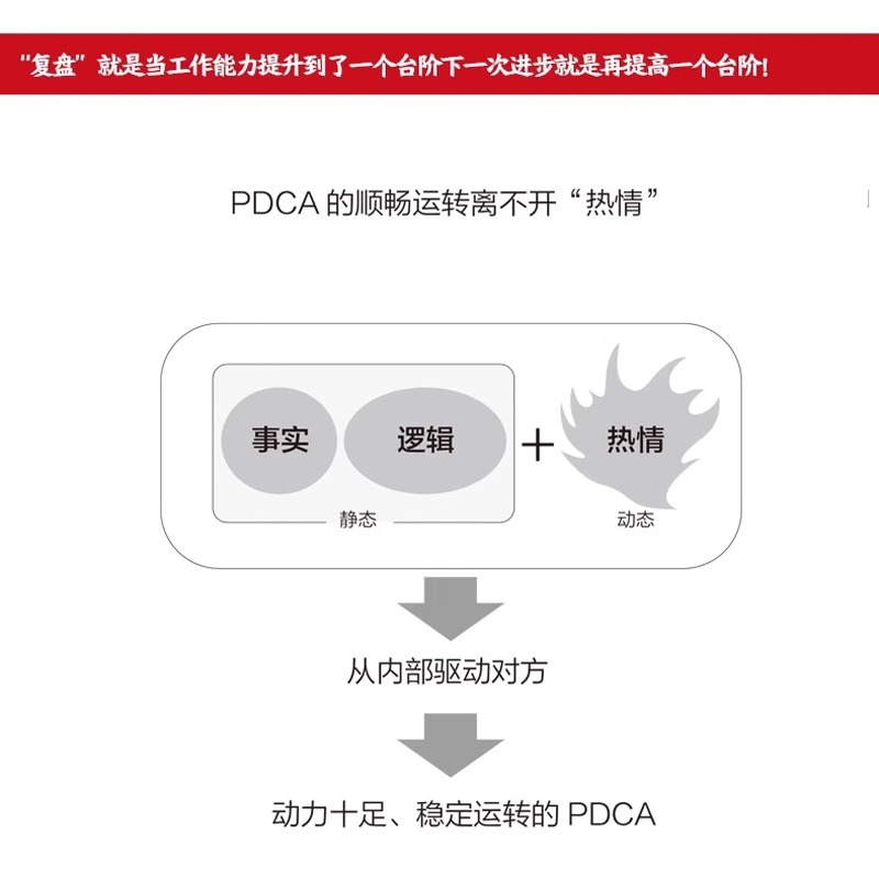 复盘成长+深度成交 [正版]复盘成长 每天进步1%的PDCA工作术 提高工作效率高效学习方法知识萃取与快速创新的实操指南高清大图