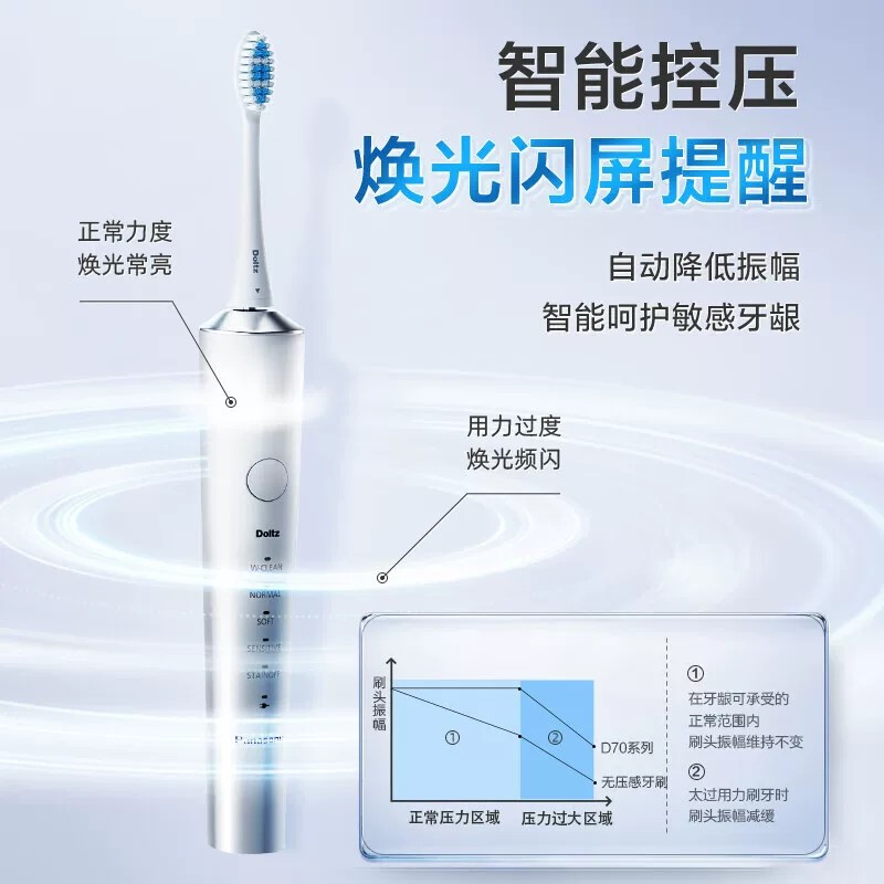 松下电动牙刷EW-DC74-N声波震动31000转/分30小时续航防水充电式成人清洁牙刷高清大图