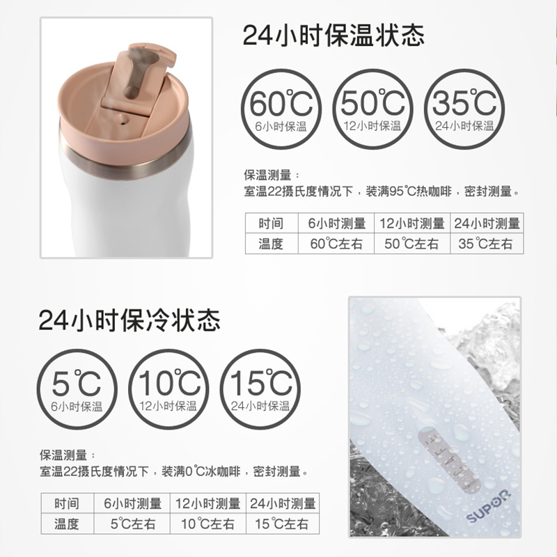 苏泊尔(SUPOR)304不锈钢真空保温杯男女款情侣杯 办公室咖啡杯车载家用隔热杯泡茶 KC45BE1晨曦白 450毫升高清大图