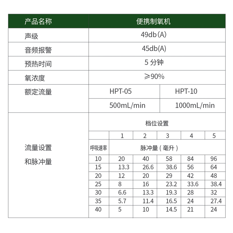 海龟(TURTLE)制氧机高原便携式氧气机