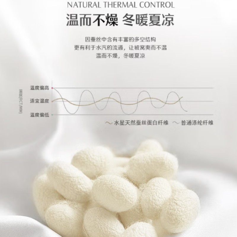 水星家纺床上用品被芯澳洲羊毛被臻芯丝语羊毛蚕丝子母被200x230cm/条高清大图