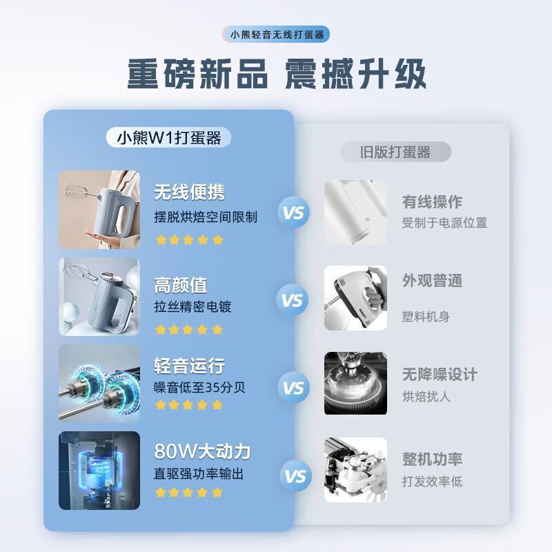 小熊(Bear)打蛋器 家用电动无线打蛋机 迷你奶油打发器 烘焙手持自动搅蛋器搅拌器 DDQ-D01W1高清大图