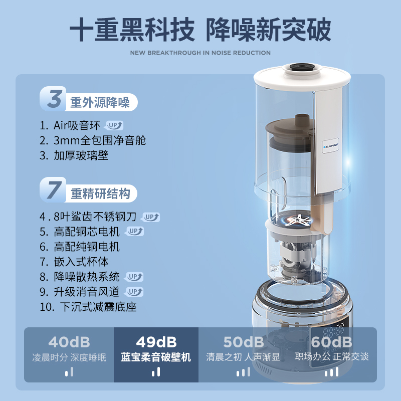 蓝宝(BLAUPUNKT)破壁机家用加热全自动小型豆浆机静低音多功能料理机宝宝辅食机BP-PB02S
