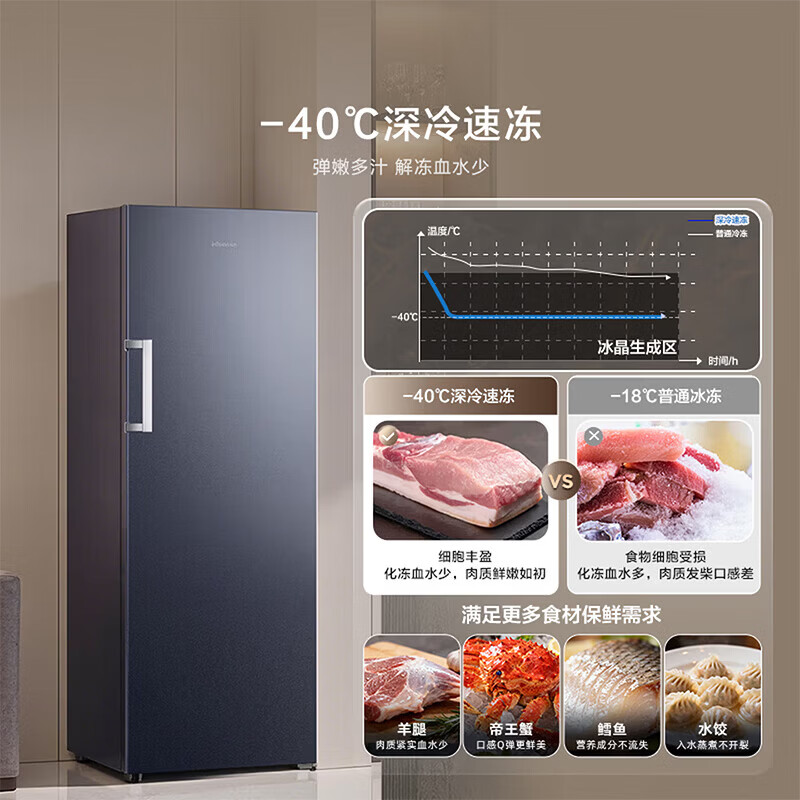 海信大薄荷290升立式家用冷柜变频小冰箱深冷速冻一级能效省电风冷无霜BD-290S3LNKQD国家补贴高清大图