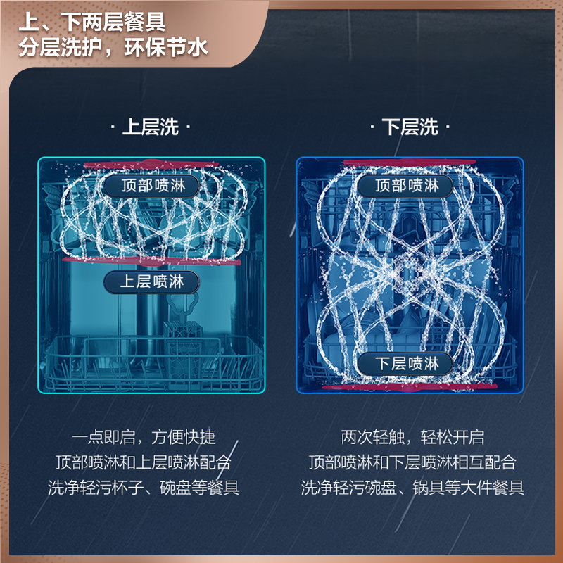 海尔14套家用嵌入式全自动洗碗机HWY14-186BKU1 80℃双微蒸汽消毒除菌 智能开门烘干刷碗机高清大图