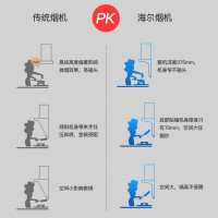 Haier/海尔侧吸油烟机17m³大风量单烟机EC700一级能效节能,两速速调节,按键式,家用大吸力吸油烟机 8年包修