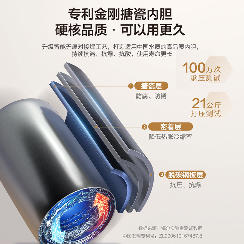 统帅(Leader)海尔出品电热水器60升家用储水式3300W速热 一级能效健康抑菌 安全节能LEC6001H-NQ5高清大图