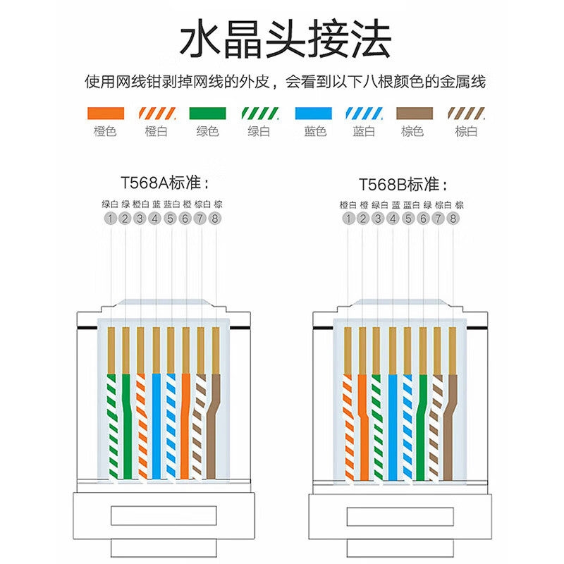 润达讯 RDX-SJT05 RJ45 超五类水晶头 8P8C 镀金超5类 100颗/盒