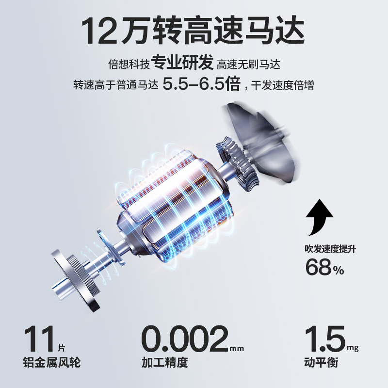 倍想智能温控吹风机BXCFJ01 云境白高清大图