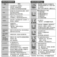 松下洗衣机器人一体式洗衣干衣机NA-G1