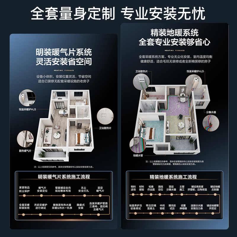 Haier/海尔壁挂炉家用天然气 采暖炉热水两用26KW 精控恒温 低音运行 安全防护L1PB26-HJ3(T)