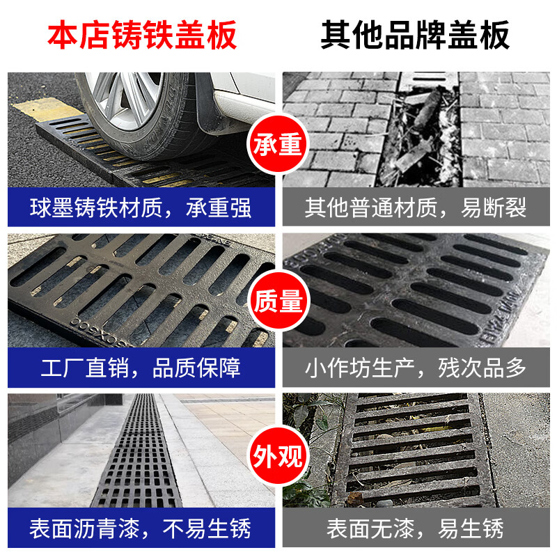 鷹之印 铸铁加厚排水沟下水道篦子(承重10吨)400*600*40高清大图